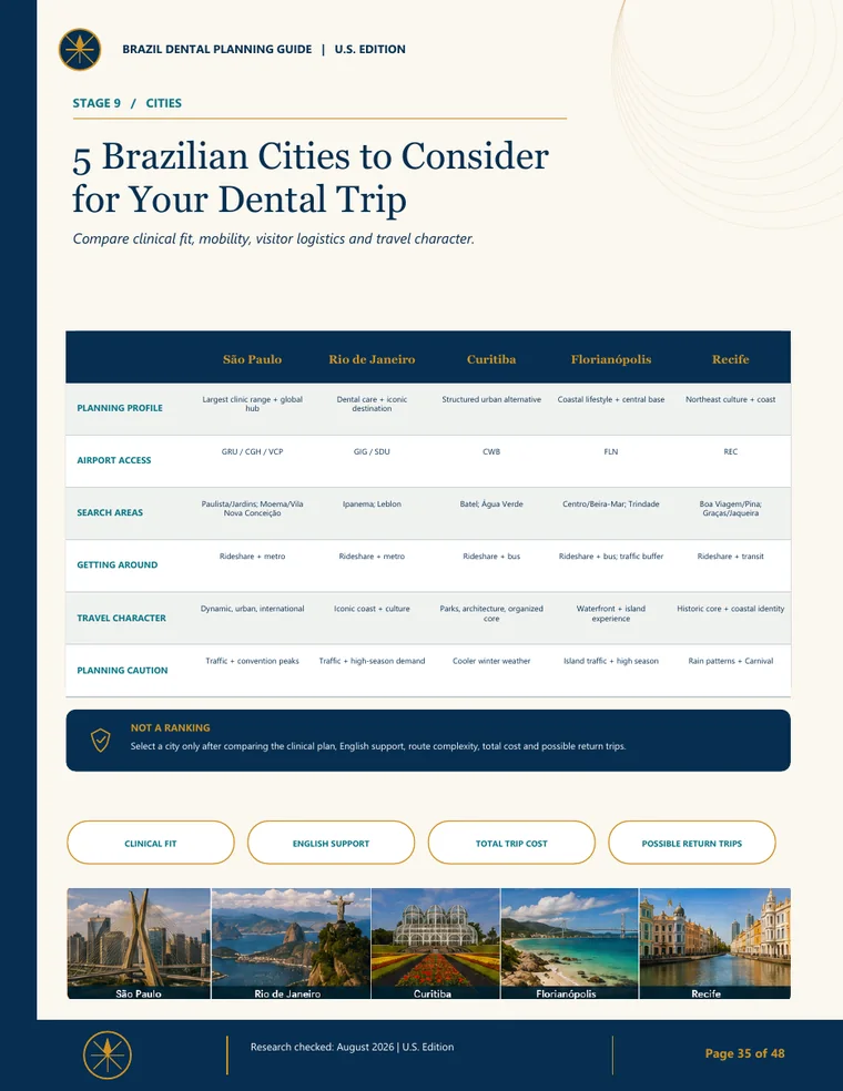 Brazilian city comparison page