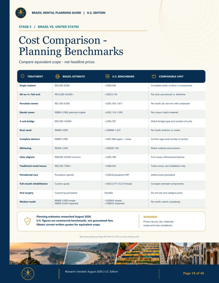 Brazil versus United States planning benchmarks page